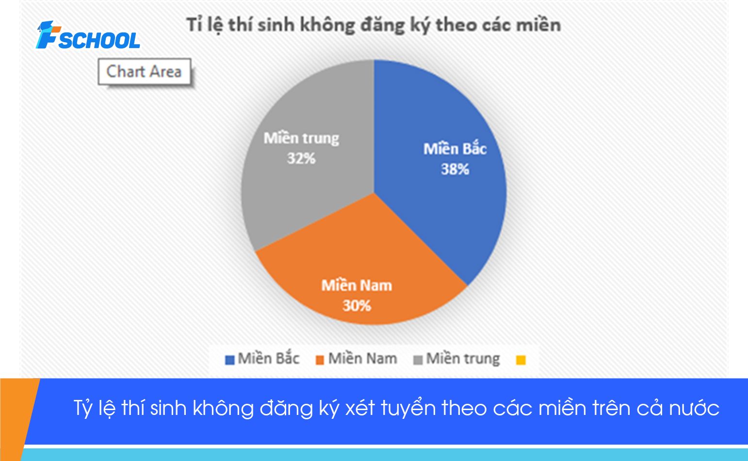 Phân tích dữ liệu thí sinh không đăng ký nguyện vọng xét tuyển