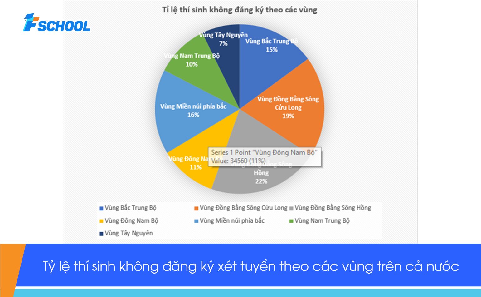 Phân tích dữ liệu thí sinh không đăng ký nguyện vọng xét tuyển