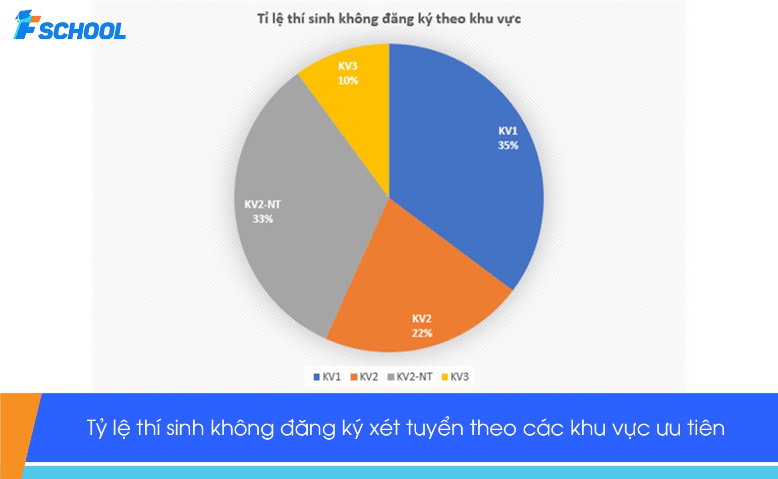 Phân tích dữ liệu thí sinh không đăng ký nguyện vọng xét tuyển