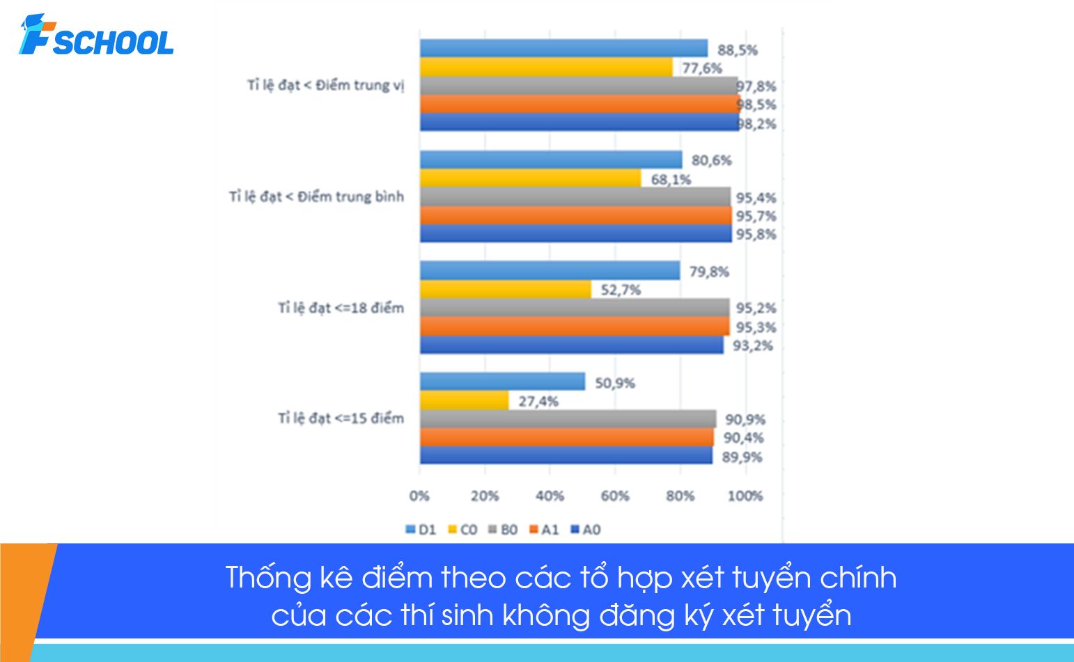 Phân tích dữ liệu thí sinh không đăng ký nguyện vọng xét tuyển